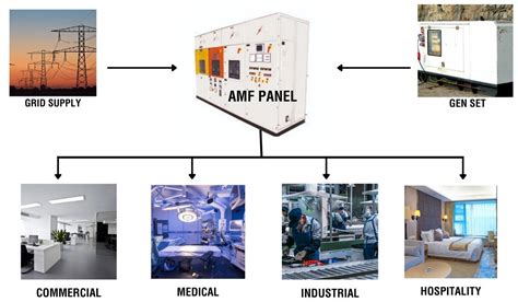 Maintenance Protocols for AMF Panel Systems