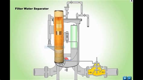 Maintenance Tips For Your Fuel Filter Water Separator