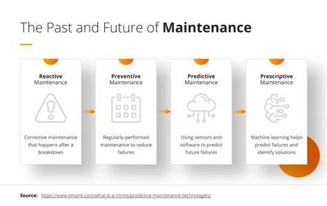 Maintenance and Future Improvements