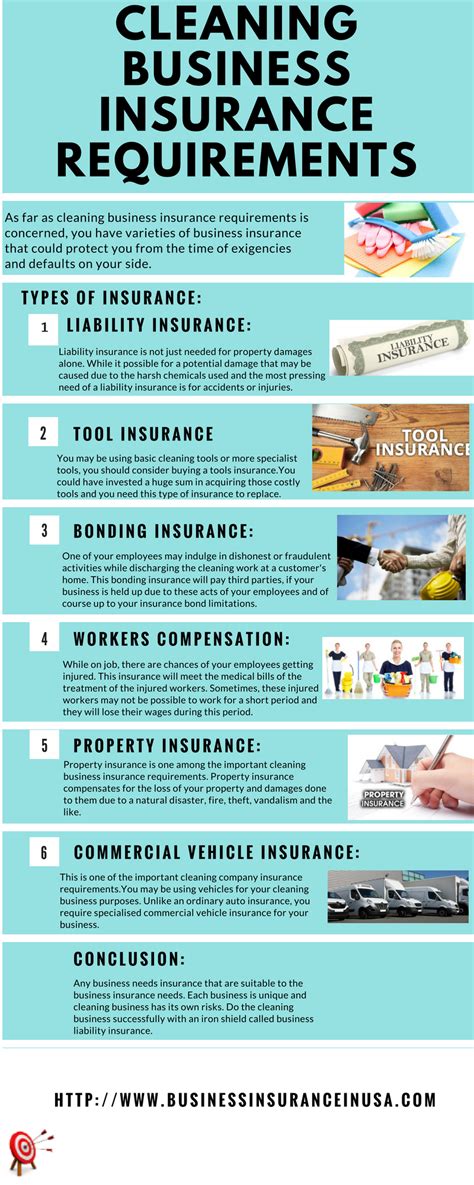 Maintenance and Insurance Requirements