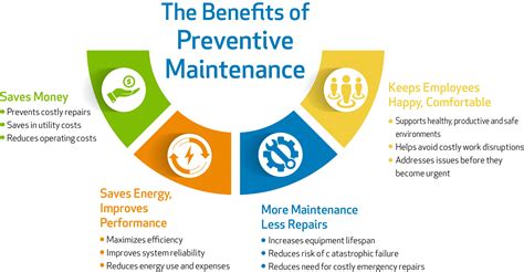 Maintenance and Preventative Measures