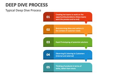 Maintenance and Product Deep Dive