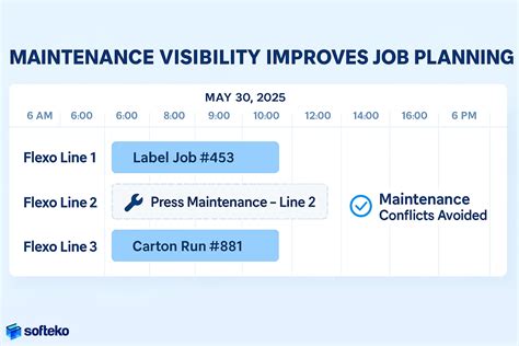 Maintenance and Visibility