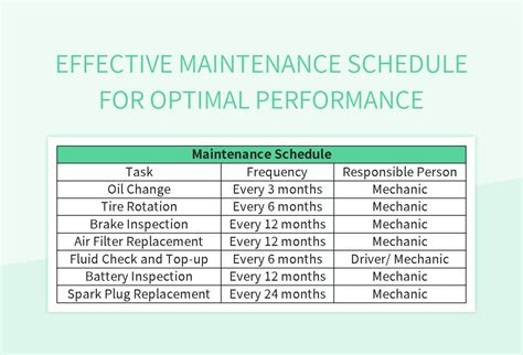 Maintenance for Optimal Performance