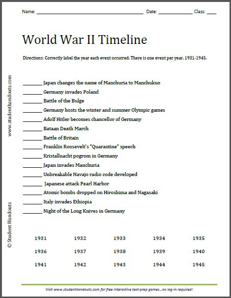 Major Turning Point Battles In World War 2 Worksheet Answers