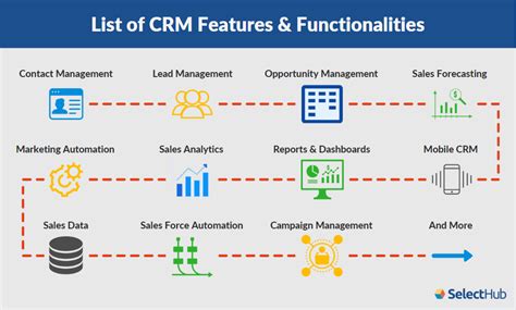 Major CRM Versions and Their Features