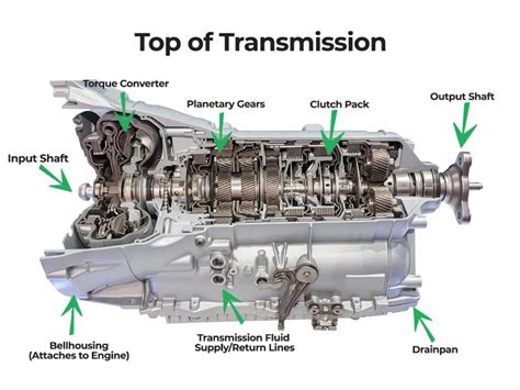 Major Engine and Transmission Work