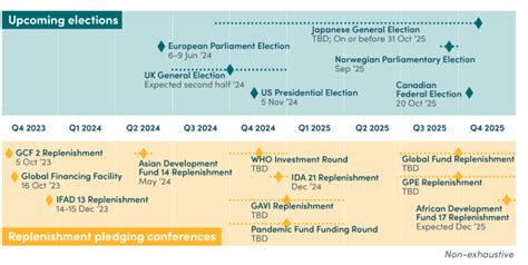 Major Finance Events 2024