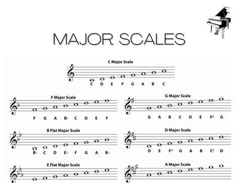The Harmonious Pursuit: Defining the Major in Music and its Profound Significance to Society