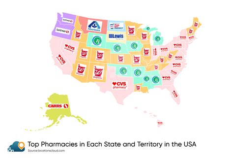 Major Retail Pharmacies