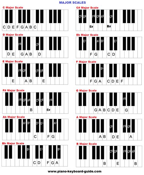 Major Scales Piano Chart
