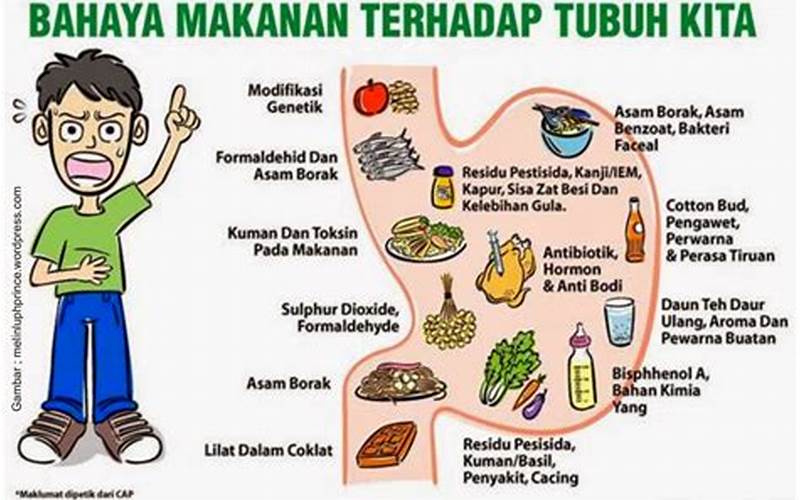 Makanan Yang Mengandung Bahan Tambahan