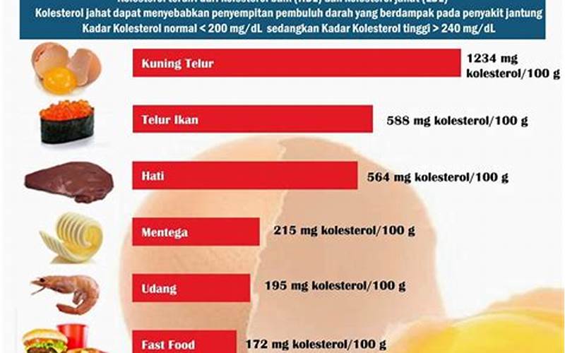 Makanan Yang Mengandung Kolesterol Tinggi