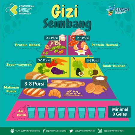 Makanan Kesehatan Semarang Fit