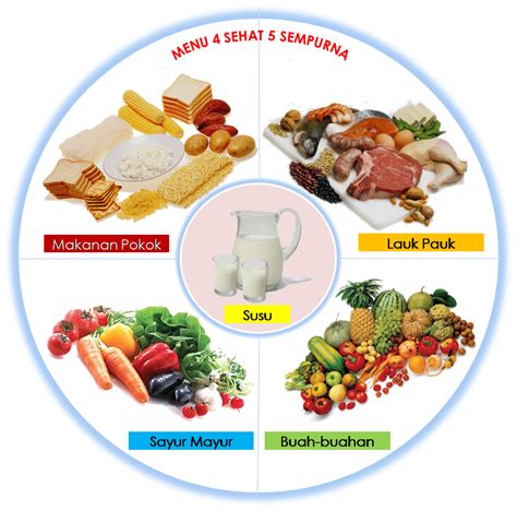 Healthy food and Nutrition