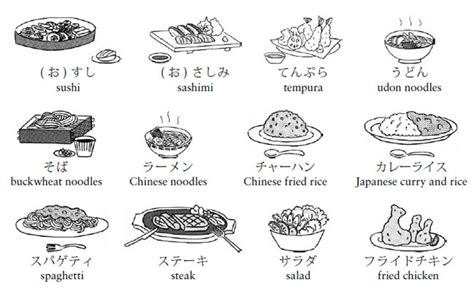 Makanan dari Hewan dalam Bahasa Jepang