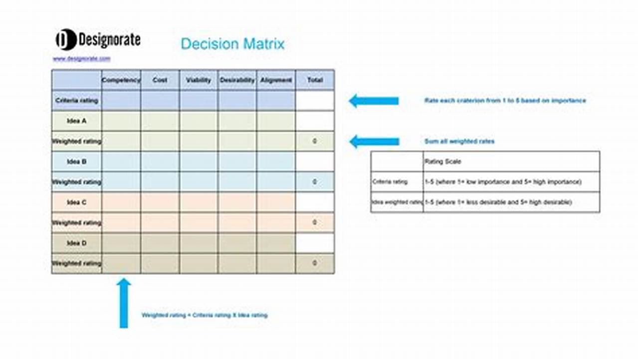 Make Informed Decisions, Excel Templates