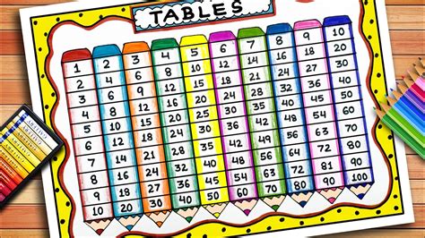 Make A Table Chart
