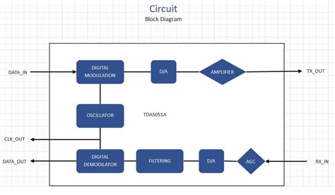 Make Block Diagram Online