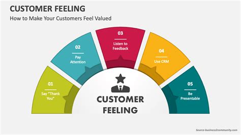 Make Customers Feel Valued