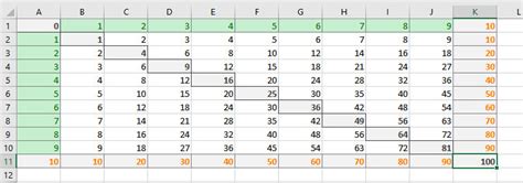 Make Instant Multiplication Table in Microsoft Excel 2016