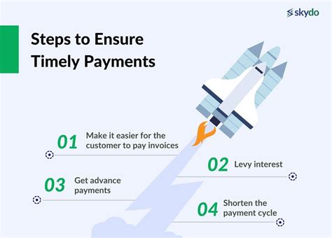 Make Timely Payments