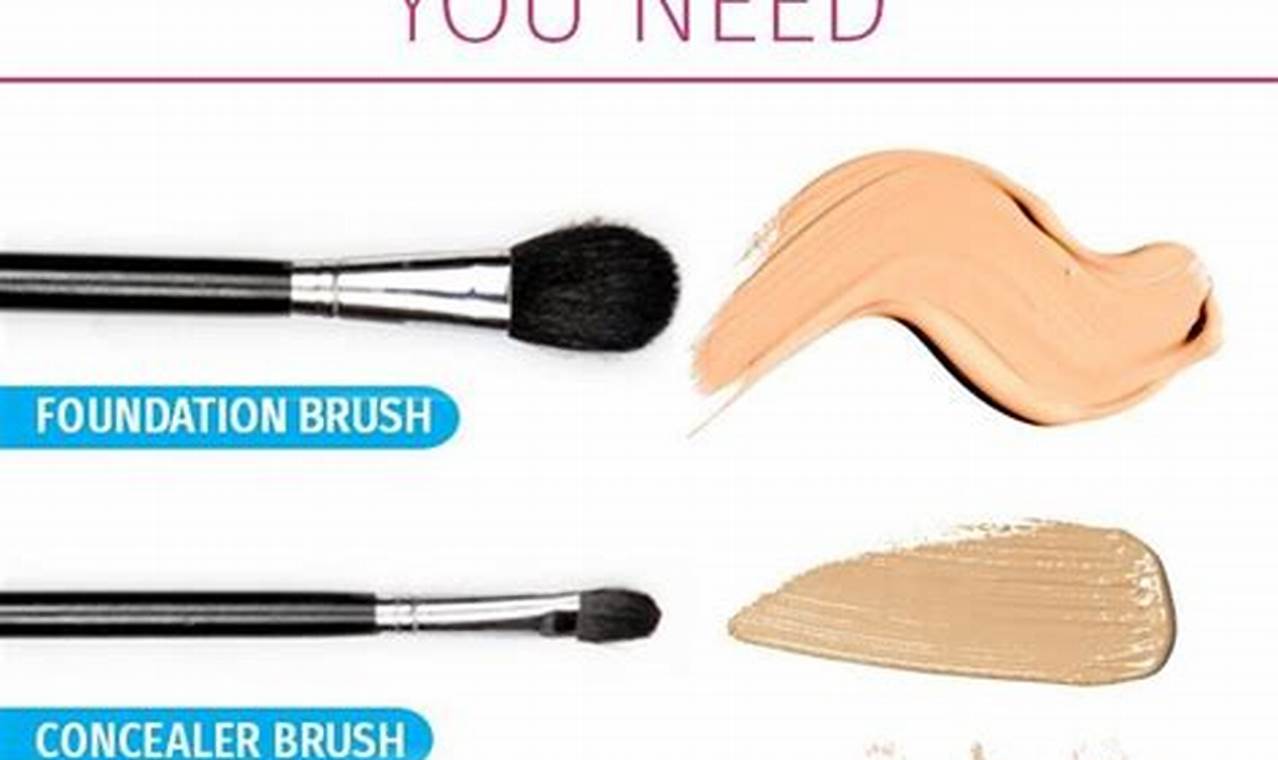 Makeup Brushes: A Guide to Choosing the Right Brushes for Your Needs