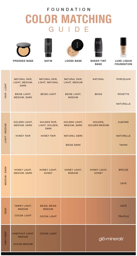 Makeup Foundation Color Chart