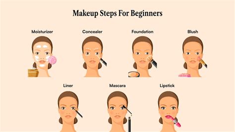 Makeup Tutorial