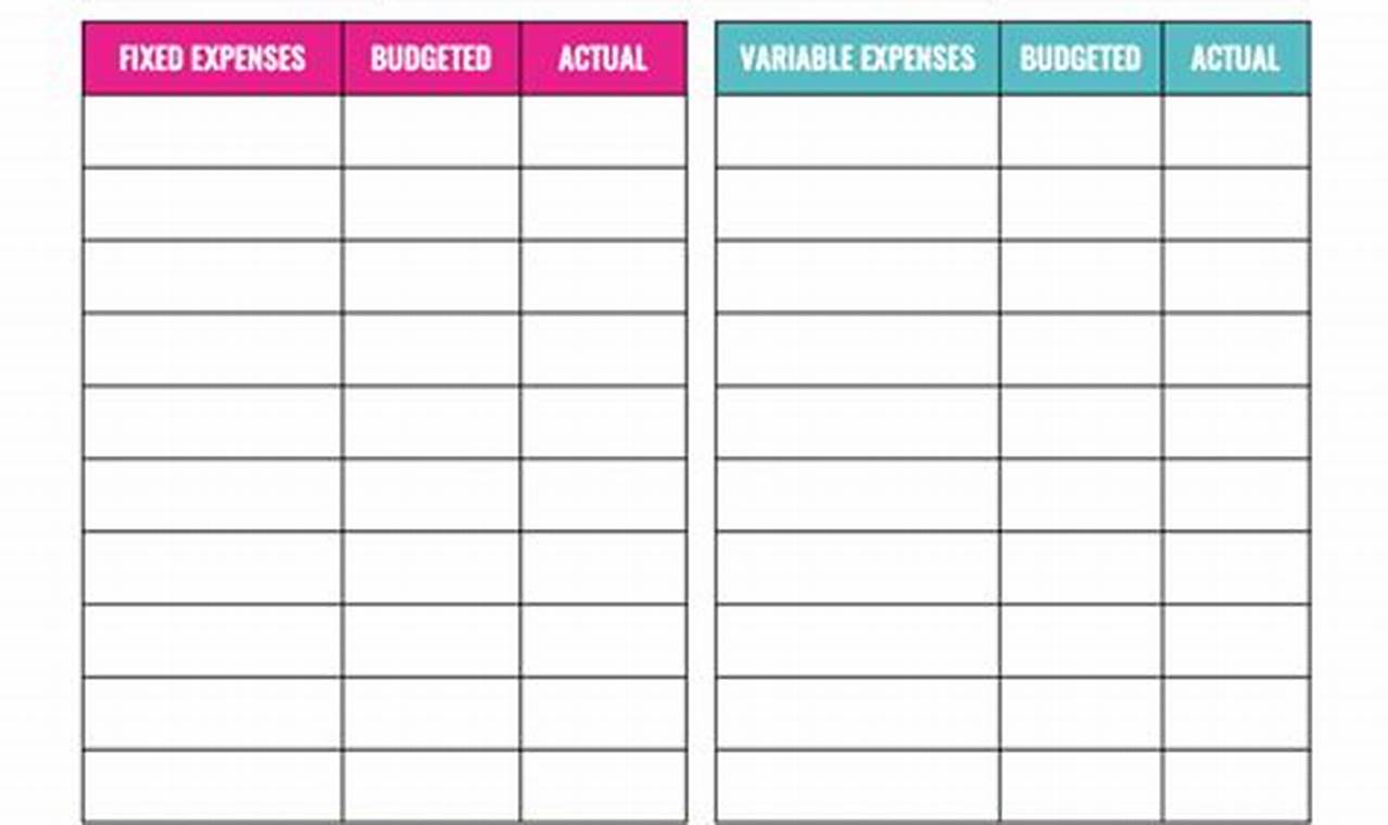 Making A Budget Template