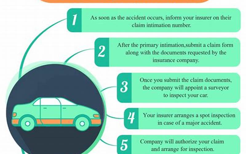 Making Car Insurance Claim