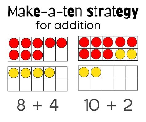 Making 10 Addition Strategy