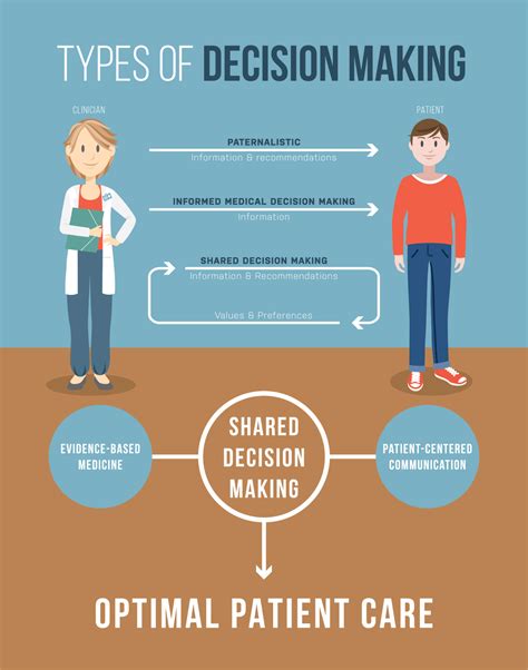 Making Care Decisions