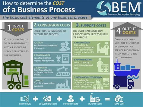 Making Complex Information Simple