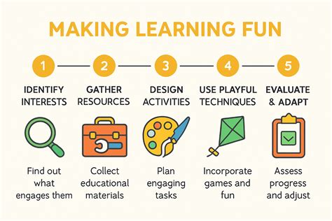 Making Learning Fun and Engaging