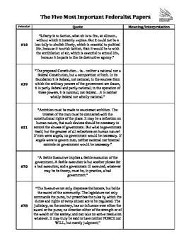 Making Sense Of The Federalist Papers Worksheet Answers