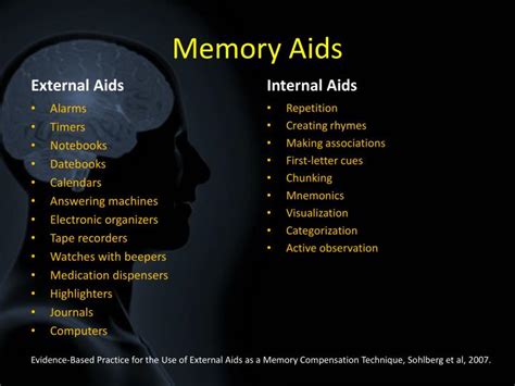 Making Use of Memory Aids