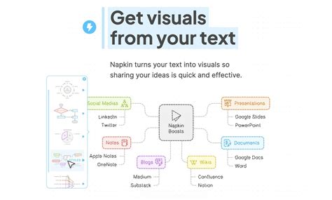 Making Visuals