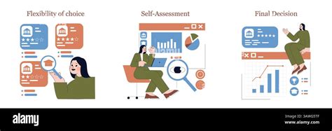 Making Your Final Choice