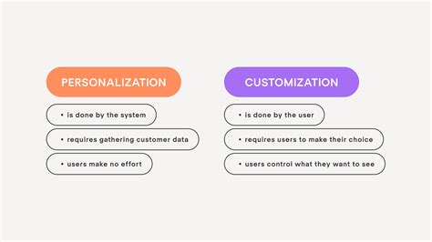 Making it Personal: Customization Options