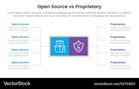 Making the Decision: Proprietary vs. Open Source