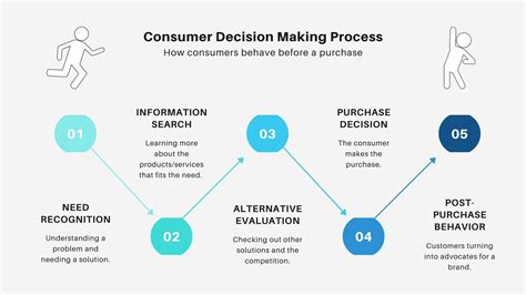 Making the Most of Your Purchase