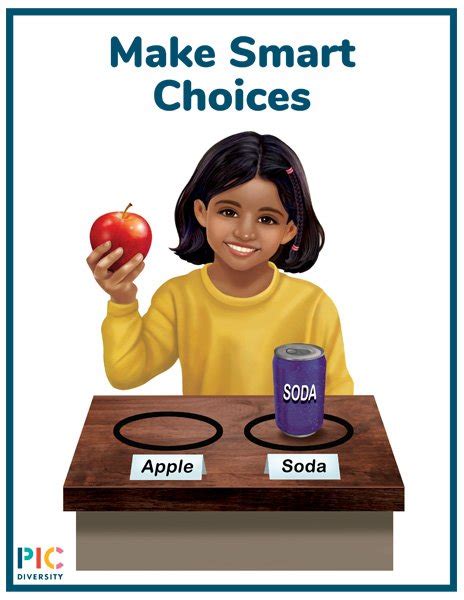 Making the Smart Choice for Your Project or Classroom