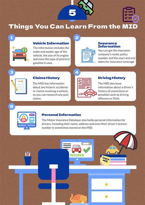 Making an Informed Decision when Choosing an Auto Insurance Policy