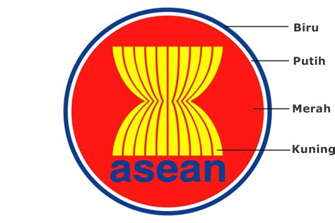 Makna Pola Pada Bendera Negara Asia