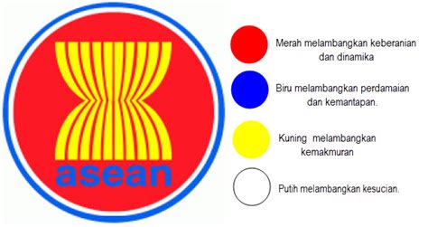 Makna Warna Pada Bendera Negara Asia