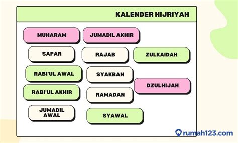 Makna dalam Setiap Nama Bulan dalam Islam