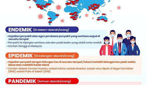 Maksud Endemik: Definisi, Pengertian, Sebab, dan Contohnya.