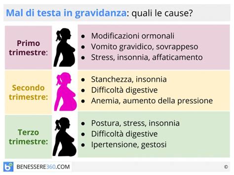 Mal di testa in gravidanza cause, sintomi e rimedi naturali