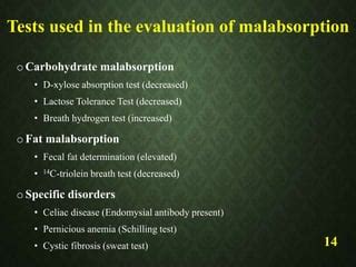 Malabsorption Panel Test and interpretation